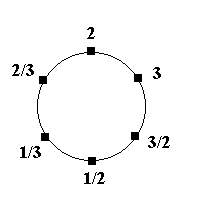 68 кругов 6 км 15 минут. Расстановка по кругу. По кругу расставлены n чисел. Расставьте в кружках целые числа так, чтобы выполнялось условие. 6 Команд по кругу расставить.